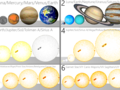 Fot. 4: Porównanie rozmiarów planet i gwiazd